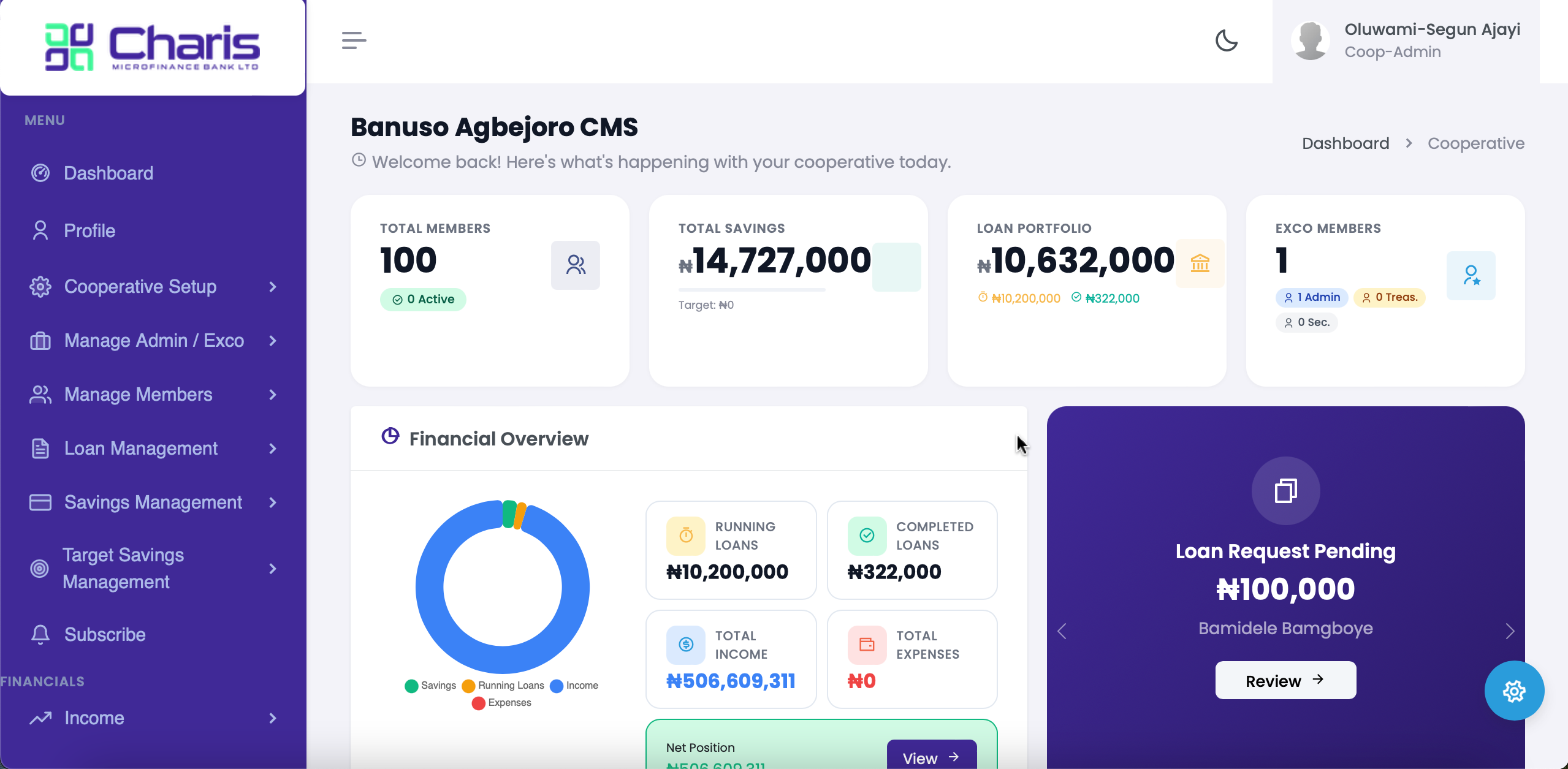 Charis Cooperative Dashboard